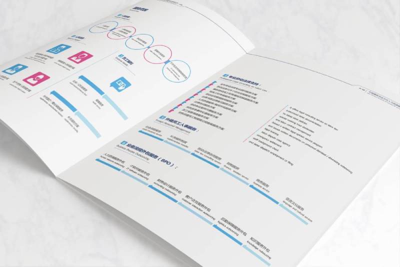 建始县画册设计不断升级品牌体验感受